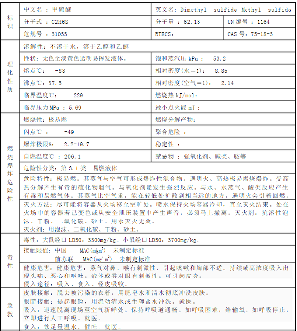 圖為甲硫醚的成分以及相關參數