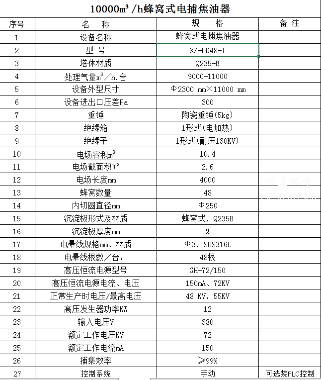 10000風量電捕焦油器價格多少？配置清單看這里