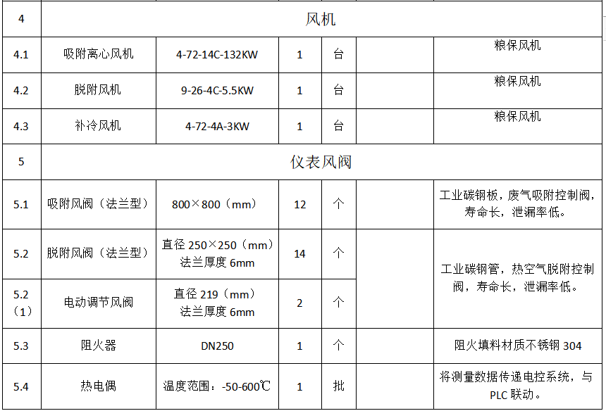 8萬風量催化燃燒設備