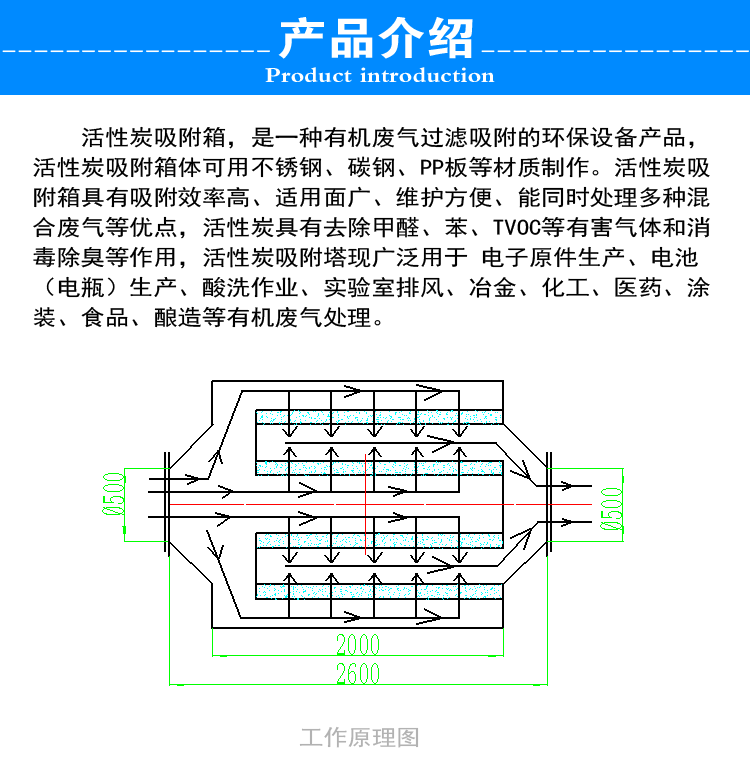 等離子光氧一體機(jī)的工作原理